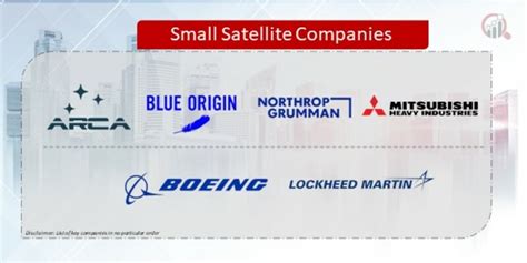 Top 5 Small Satellite Companies in the world - Space Impulse - wintechmobiles.com