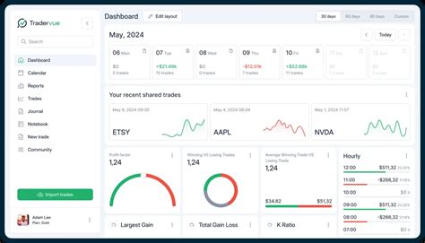 Top 5 Trading Journal Software 2025 - Unbiased - balustradellc