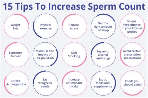 Top 5 Ways to Naturally Increase Sperm Count - balustradellc
