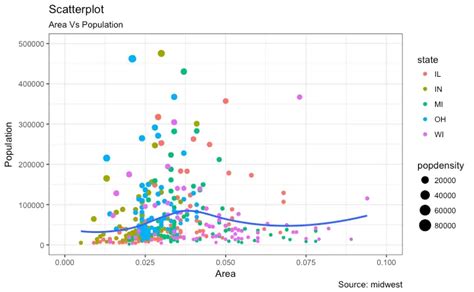 Top 50 ggplot2 Visualizations - The Master List (With … - coolestguyplanet.net