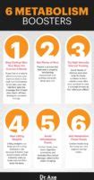 Top 6 Natural Metabolism Boosters - Dr. Axe - balustradellc