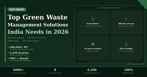 Top 68 Waste Management Startups to Watch in 2026 - raincitystudios.com