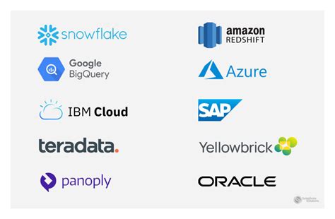 Top 7 Cloud Data Warehouse Companies - Datamation - coolestguyplanet.net