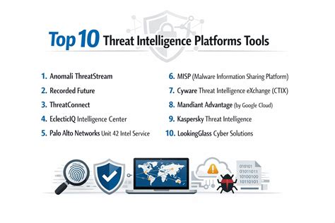 Top 7 Threat Intelligence Platforms & Software - coolestguyplanet.net