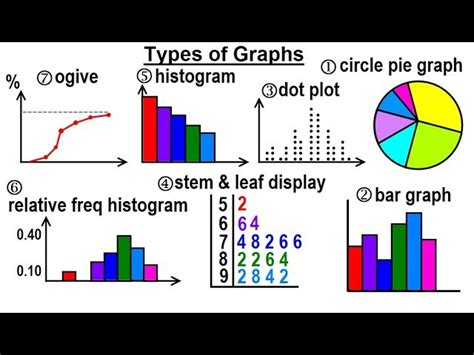 Top 7 Types of Statistics Graphs for Data Representation - wintechmobiles.com