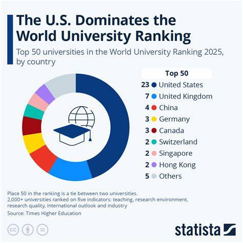 Top 7 US universities for sustainability initiatives in 2022 | World ... - raincitystudios.com