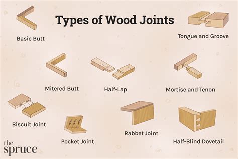 Top 7 Wood Joinery Techniques and When to Use Them - balustradellc