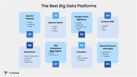Top 8 Big Data Platforms and Tools in 2025 | Turing - wintechmobiles.com