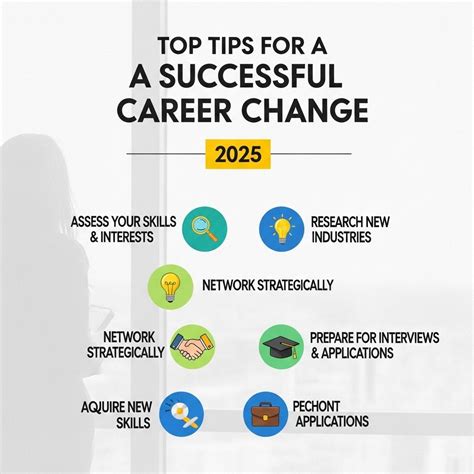 Top 8 Career Change Tips for a Successful 2025 Shift - balustradellc