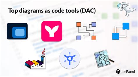 Top 8 diagramming tools for software architecture - coolestguyplanet.net