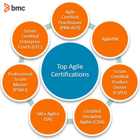 Top Agile Certifications & Training [2026] - Simplilearn - balustradellc