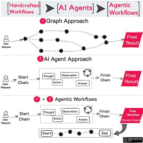 Top AI Agent Tools That Are Changing Digital Workflows - balustradellc