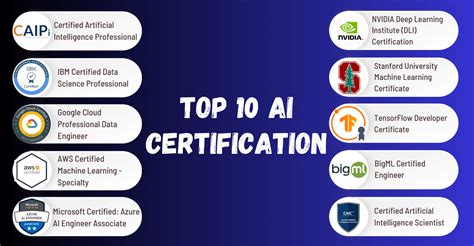Top AI Certifications in 2026 for Developers and Engineers - balustradellc