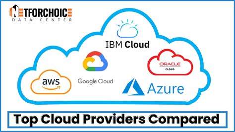 Top AI Certs for 2026: AWS, Google Cloud, Azure, IBM - balustradellc