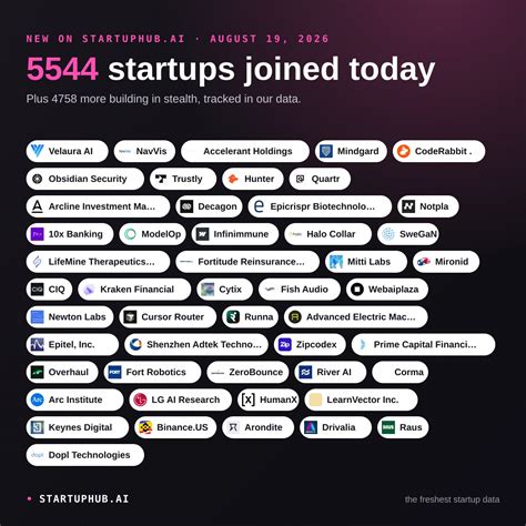 Top Analytics Startups in 2026 | startups.gallery - balustradellc