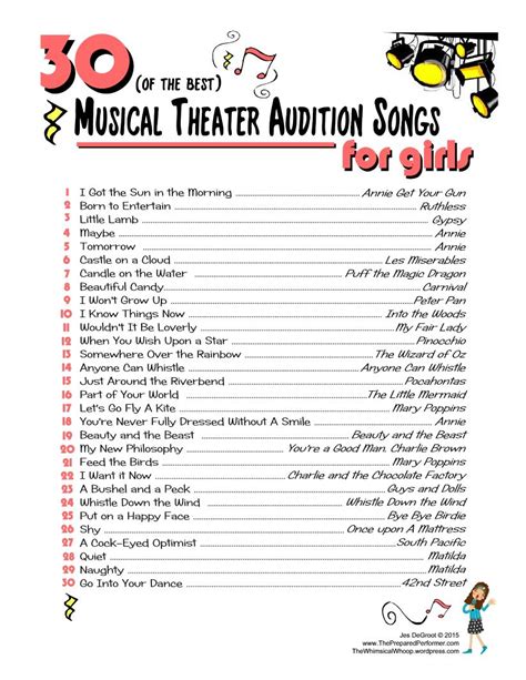 Top Audition Songs for Musical Theatre & Opera - muktibox.com