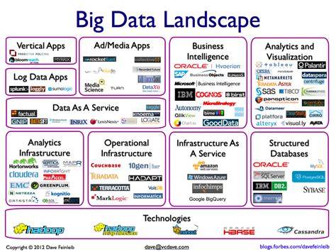 Top Big Data Analytics Companies in Indonesia - Clutch - balustradellc