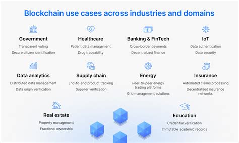 Top blockchain use cases transforming industries in 2026 - balustradellc