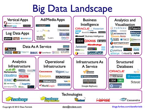 Top Business Intelligence And Big Data Analytics Companies in … - balustradellc