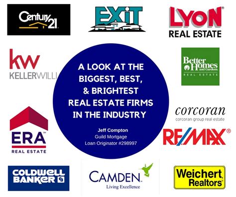 Top Commercial Real Estate Companies in Boston - Clutch - balustradellc