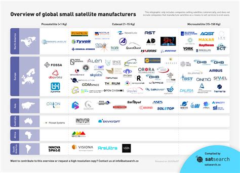 Top Companies List of Small Satellite Industry - MarketsandMarkets - wintechmobiles.com