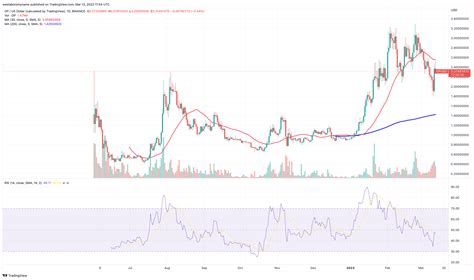 Top Crypto Gainers Today — TradingView - balustradellc