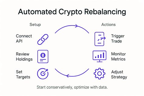 Top Crypto Portfolio Rebalancing Tools for 2025 (Automated - balustradellc