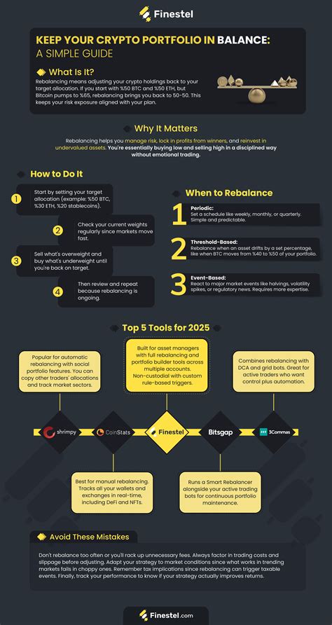 Top Crypto Portfolio Rebalancing Tools for 2025 … - balustradellc