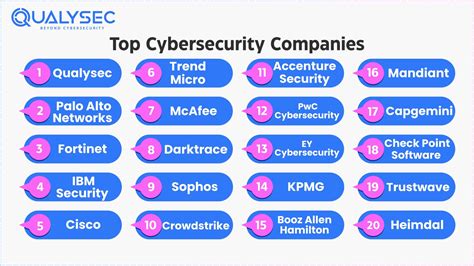Top Cybersecurity Companies in Indonesia | The Grid - balustradellc