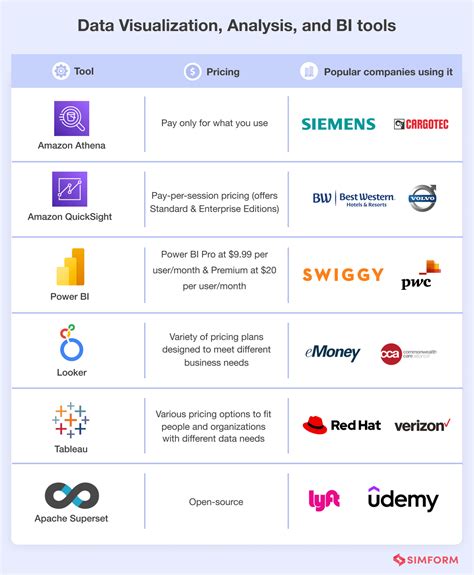 Top Data Engineering Tools & Platforms: A Detailed … - coolestguyplanet.net