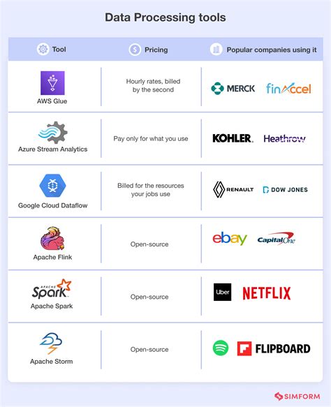 Top Data Engineering Tools and Technologies - Xebia - coolestguyplanet.net