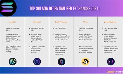 Top Decentralized Exchanges (DEXs) Comparison - OKX - balustradellc