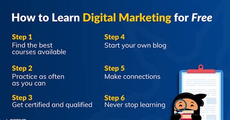 Top Digital Marketing Tutorial for Beginners | Learn with SLA - balustradellc