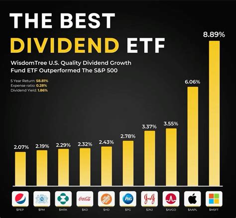 Top Dividend ETFs for 2026 - Finance Mastering – … - balustradellc