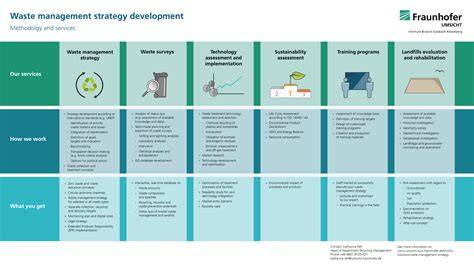 Top Energy and Waste Management Strategies Explained - raincitystudios.com