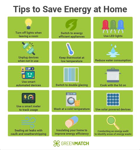 Top Energy Saving Ways for Your Home | GreenMatch - balustradellc
