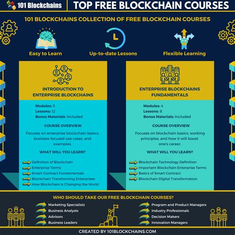Top Free Blockchain Courses & Tutorials Online - Udemy - balustradellc