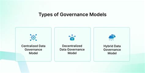 Top Governance Models for Organizations - Complete … - coolestguyplanet.net