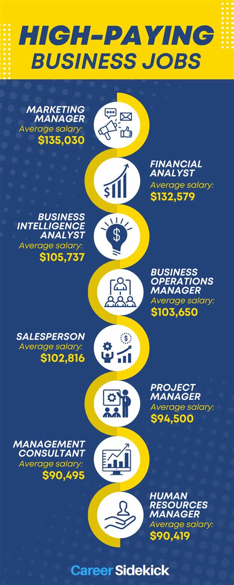 Top High-Paying Jobs In Business: With Tips - Indeed - balustradellc