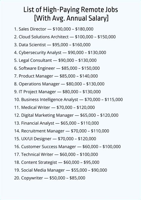 Top High-Paying Remote Jobs You Can Start Using AI Tools in 2026 - balustradellc