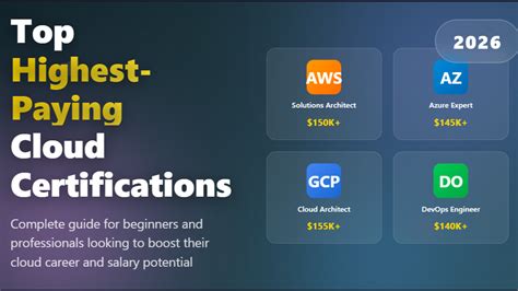Top Highest-Paying Cloud Certifications for Beginners … - balustradellc