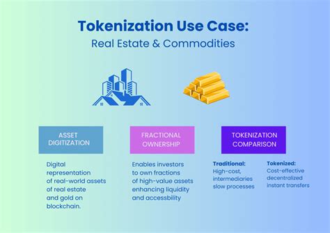 Top Industry Use Cases of White-Label Tokenization Transforming the ... - coolestguyplanet.net