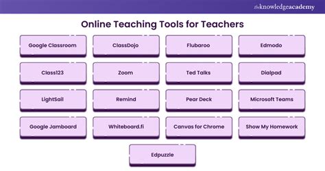 Top Interactive Online Teaching Tools Every Teacher … - balustradellc