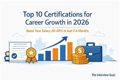 Top IT Certifications That Will Boost Your Career in 2026 - balustradellc