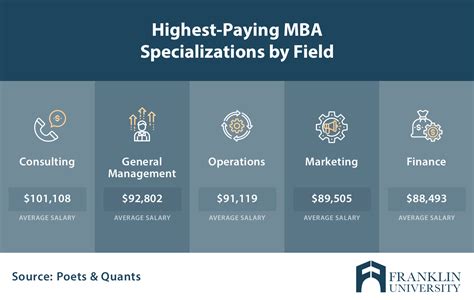 Top MBA Concentrations & Business Schools for Entrepreneurs - balustradellc