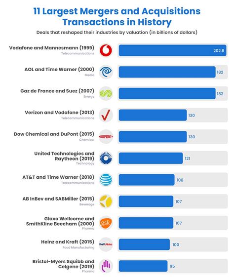 Top Mergers & Acquisitions Firms - balustradellc