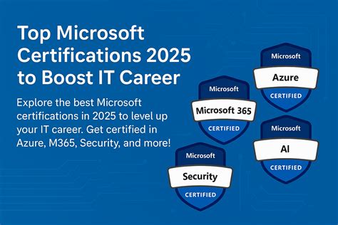 Top Microsoft Certifications to Boost Your IT Career in … - balustradellc