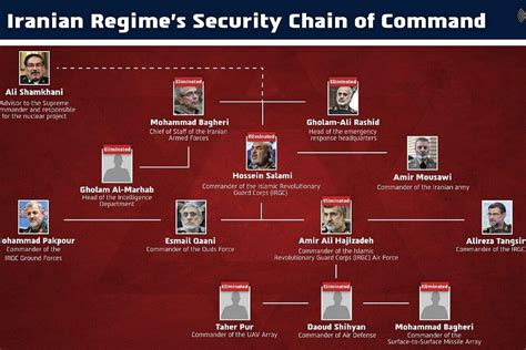 Top Official in Iranian Regime, Larijani, Targeted by IDF, Basij ... - balustradellc