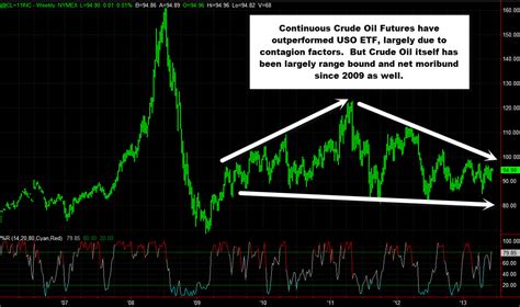 Top oil and energy stocks to watch as crude swings - SwingTradeBot - balustradellc