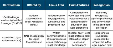 Top Paralegal Certifications Ranked for 2026 - atsresume.ai - balustradellc